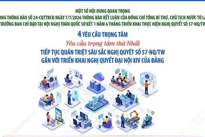 Bốn yêu cầu trọng tâm của Tổng Bí thư, Chủ tịch nước Tô Lâm khi thực hiện F1688 57